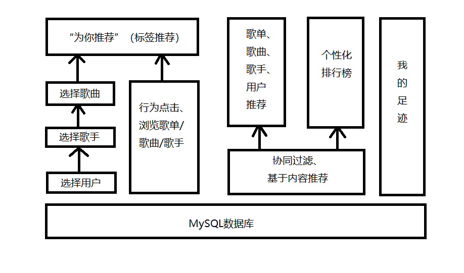 架构图