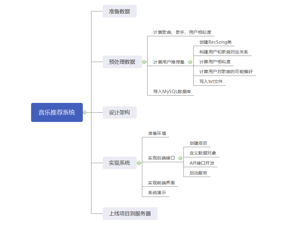 流程图